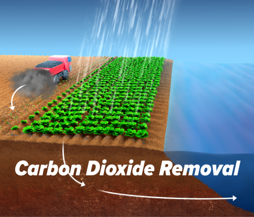 Rock Weathering for Carbon Dioxide Removal